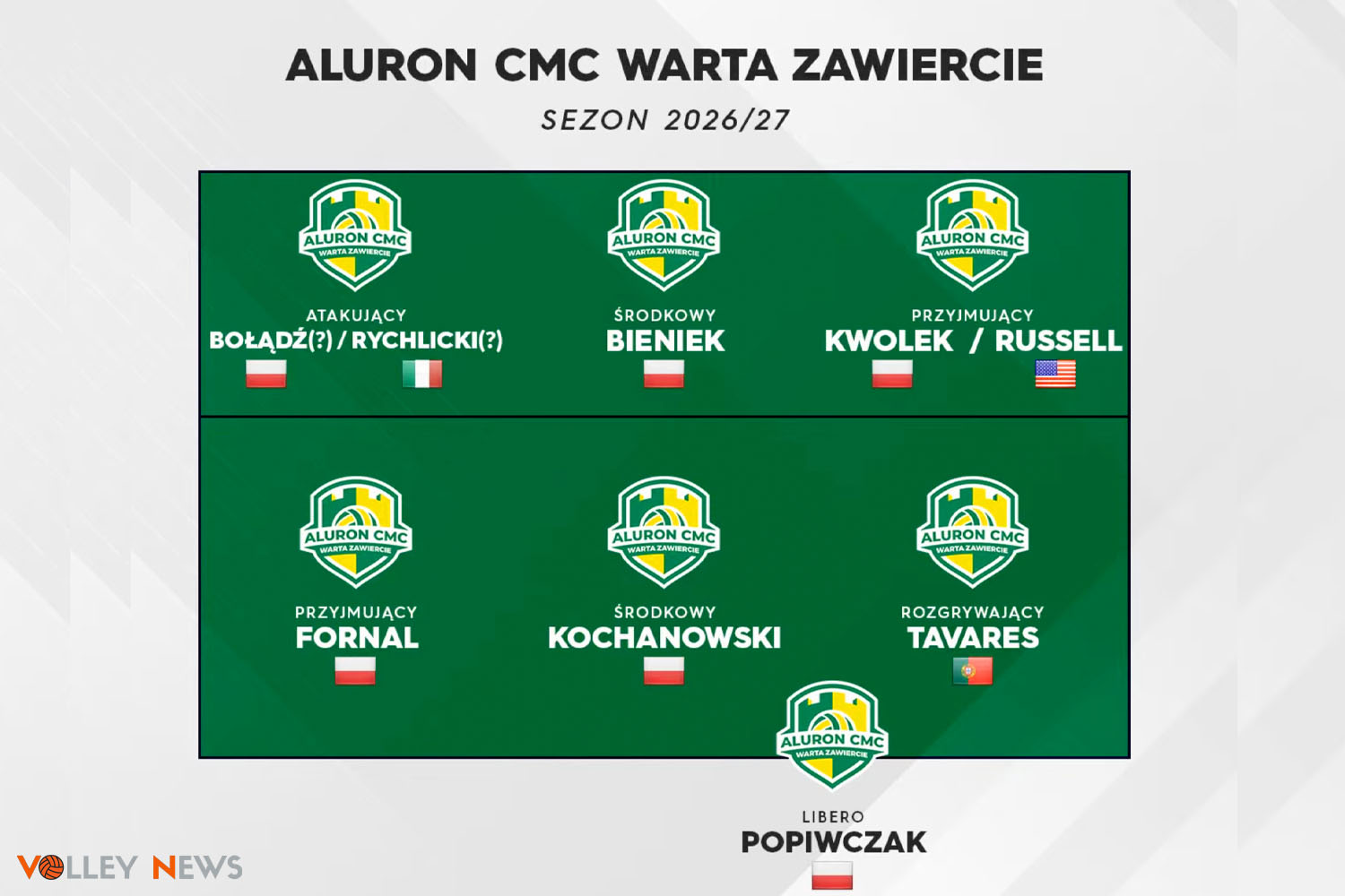 A;uron CMC Warta Zawiercie