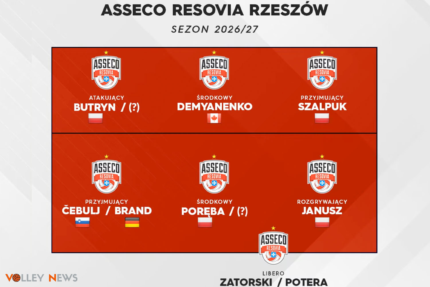 Asseco Resovia Rzeszów
