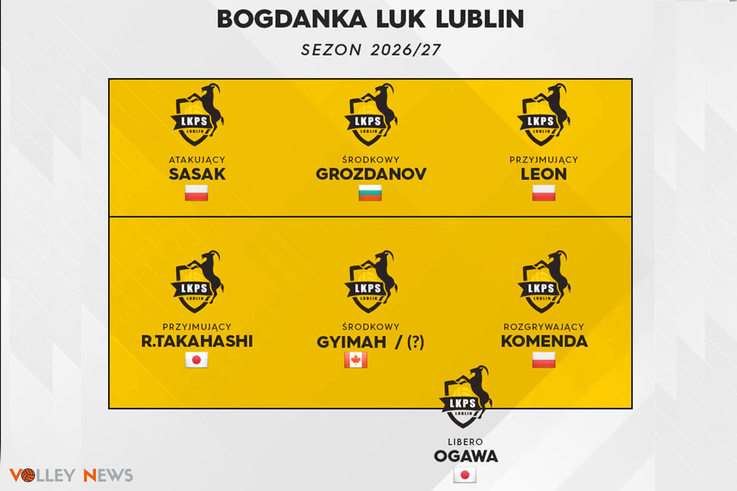 Bogdanka LUK Lublin
