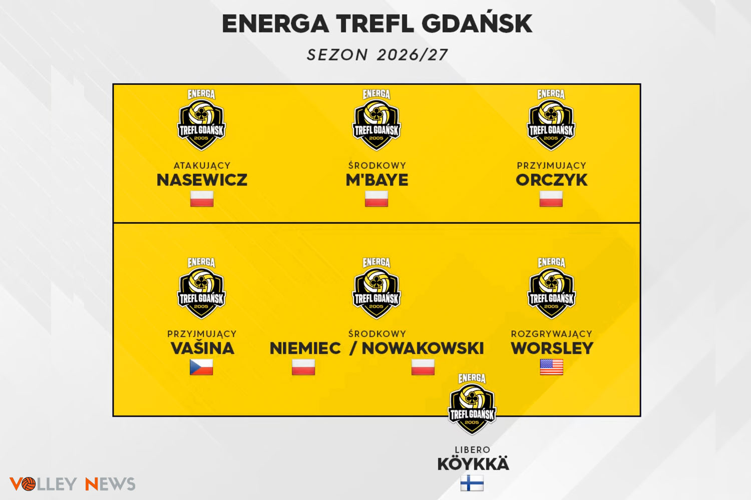 Energa Trefl Gdańsk