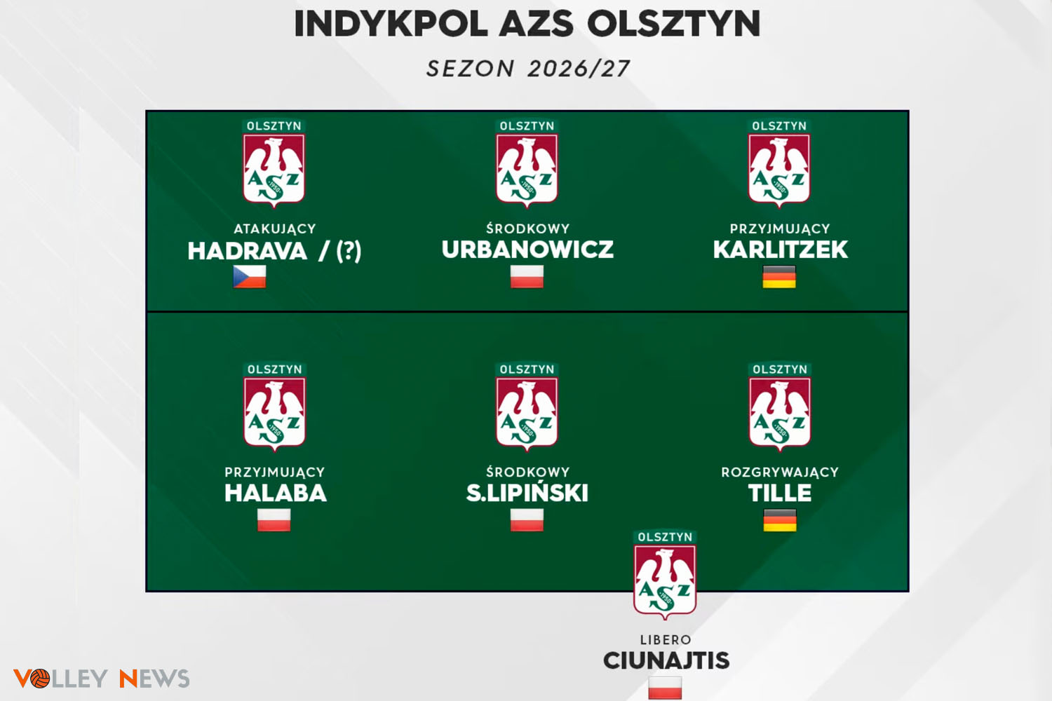 Indykpol AZS Olsztyn