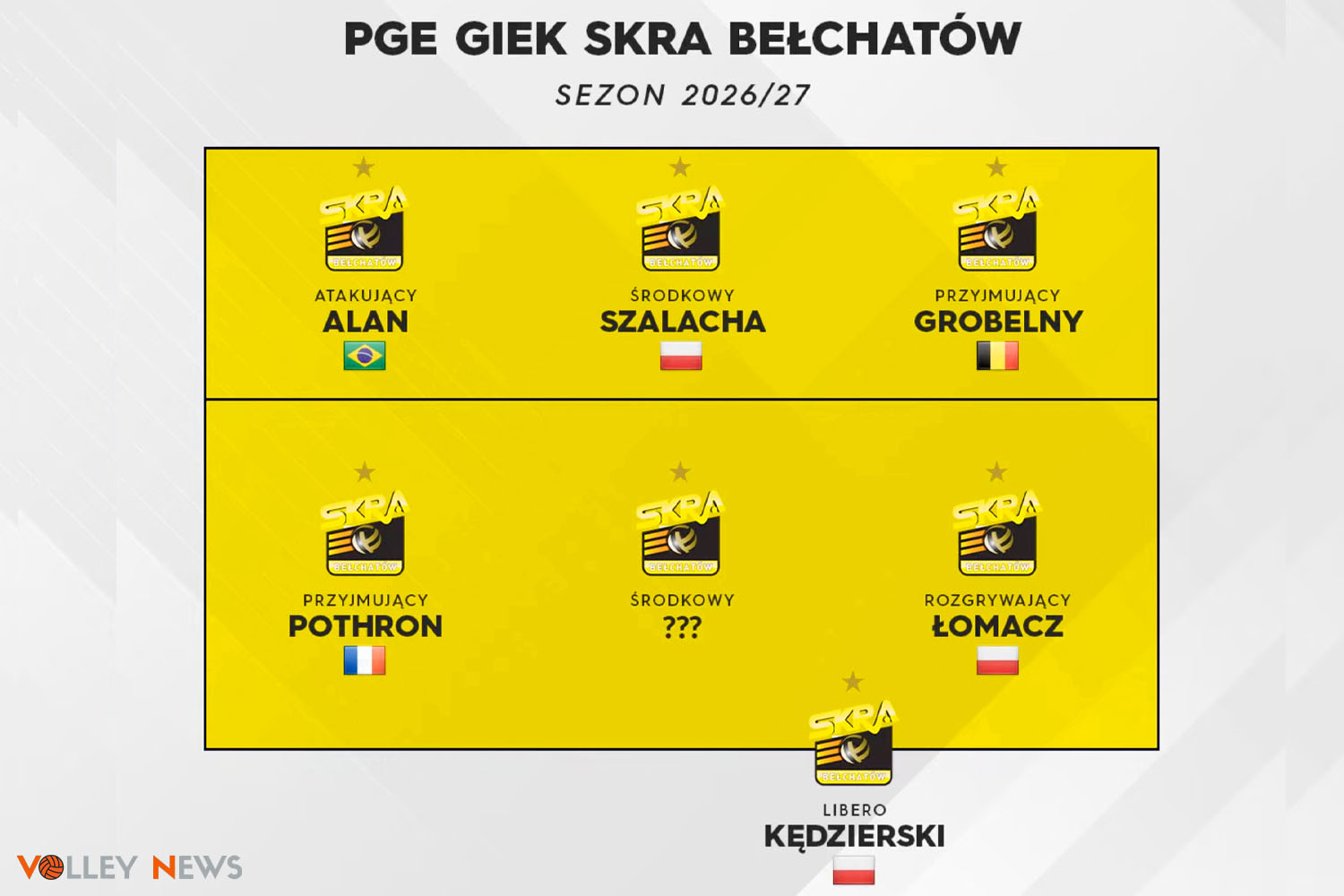 PGE GiEK Skra Bełchatów