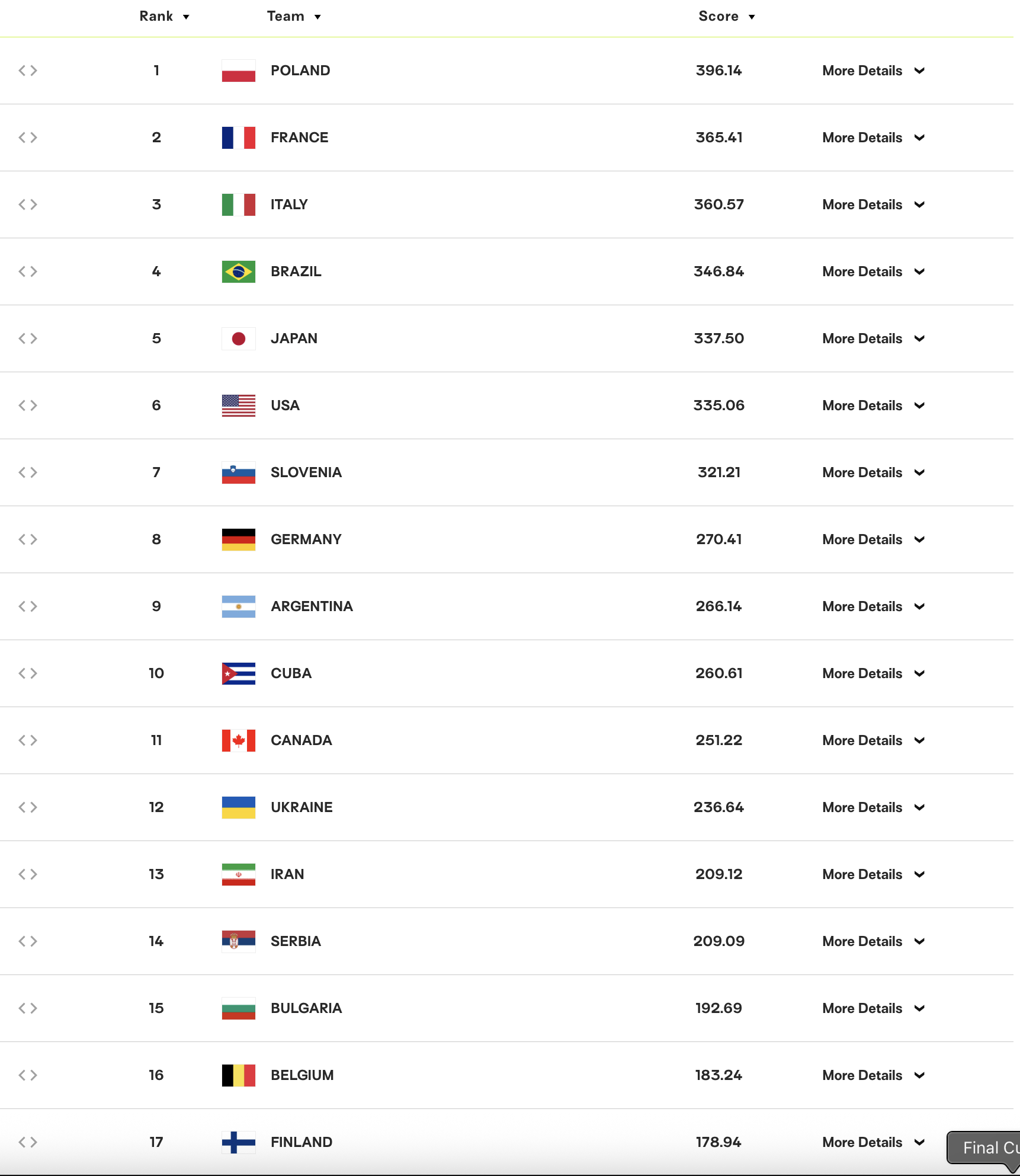 Ranking FIVB 17 07 2025 mezczyzni