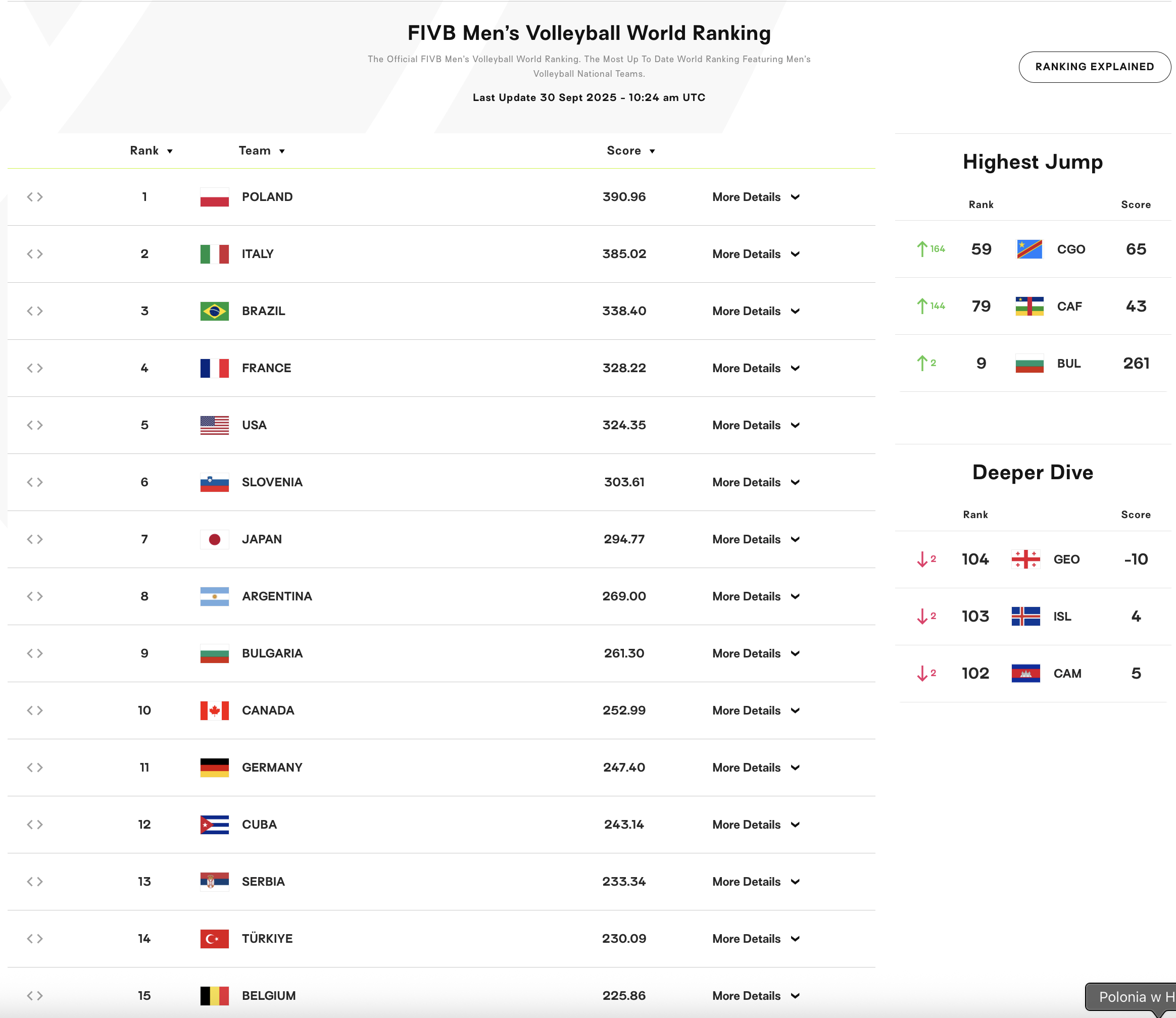 Ranking FIVB 30 09 2025 mezczyzni